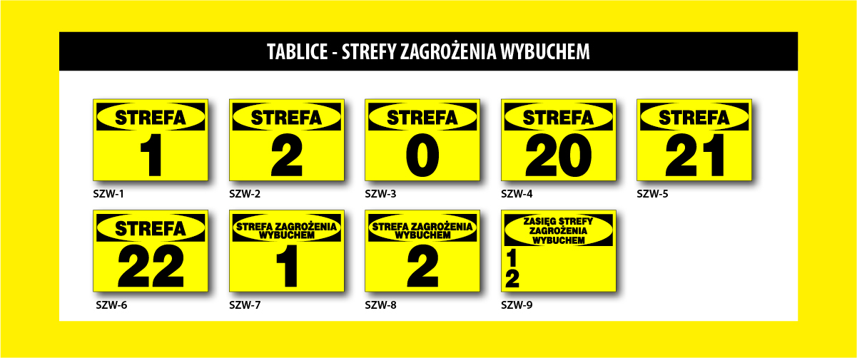 Mój DoM Bis » Tablice - strefy zagrożenia wybuchem